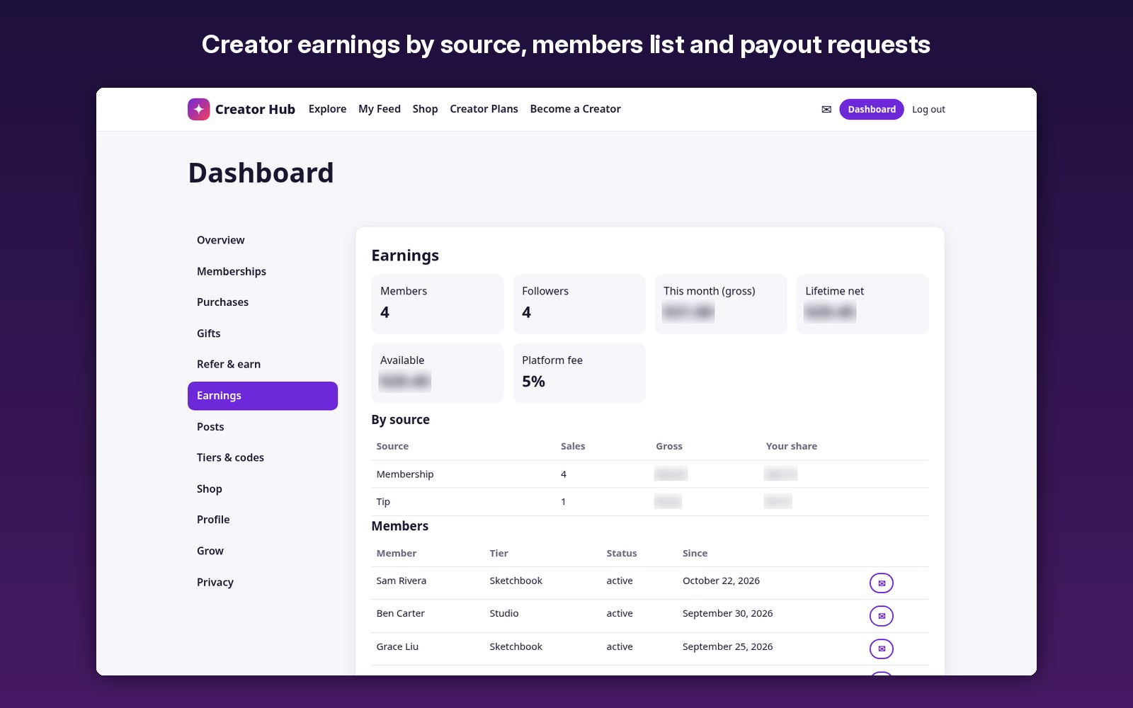 Creator earnings by source, members list and payout requests