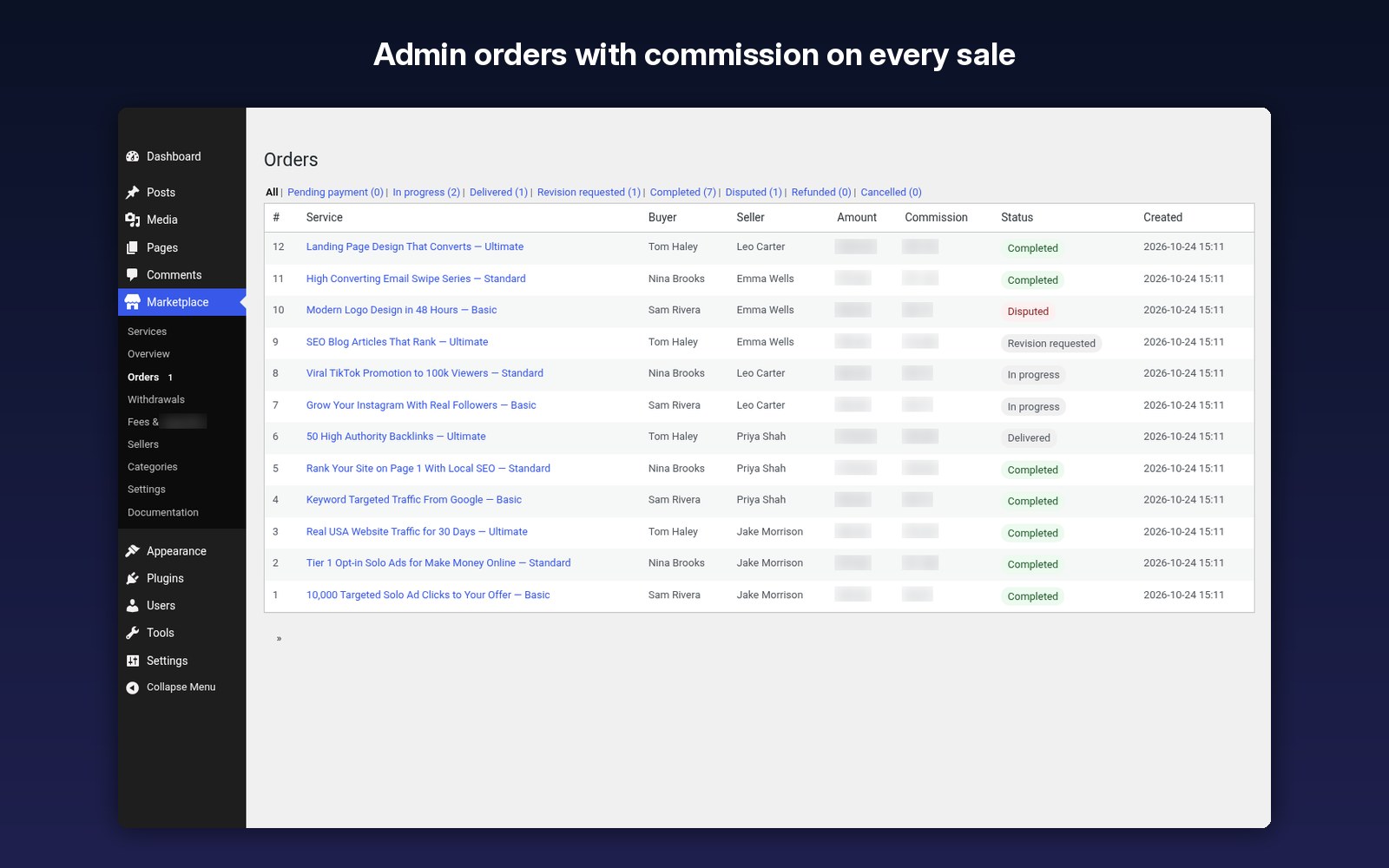 Every order with the commission you earned
