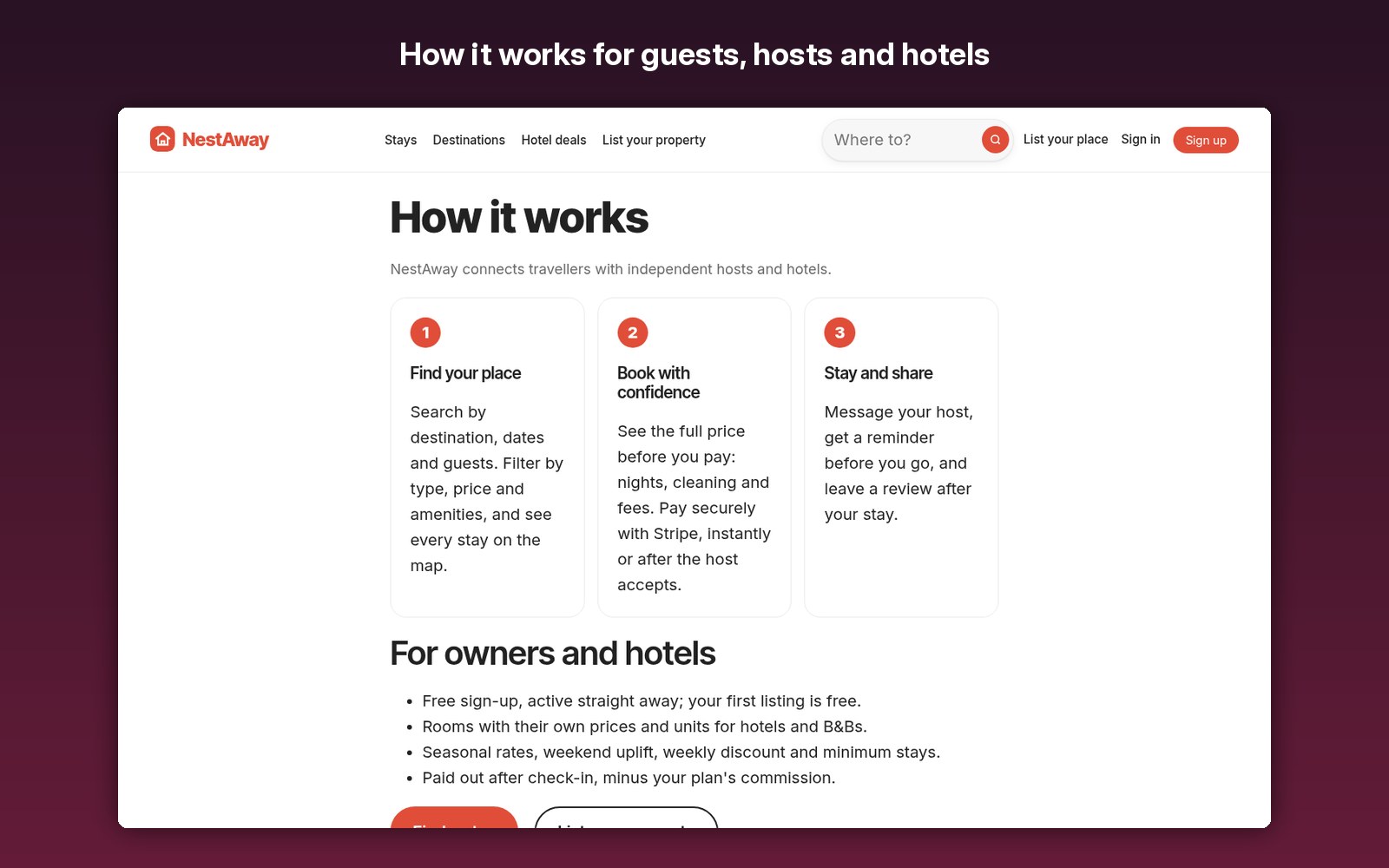 How it works for guests, hosts and hotels