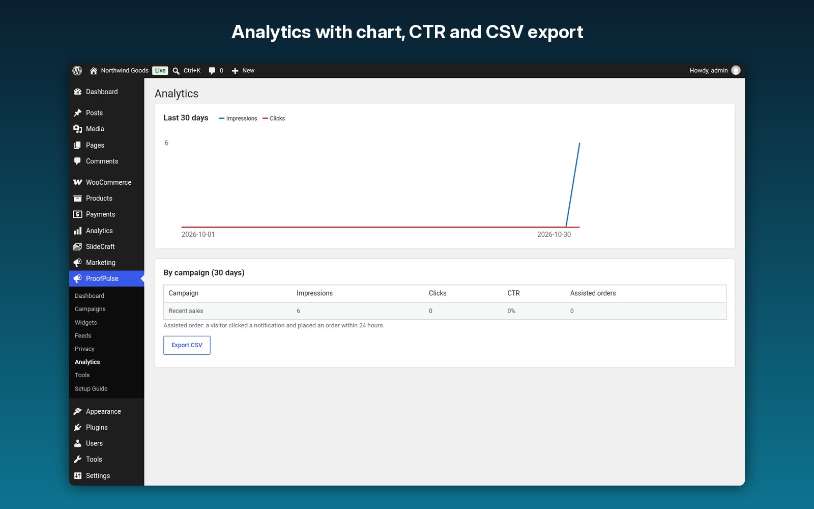 Analytics with chart, CTR and CSV export