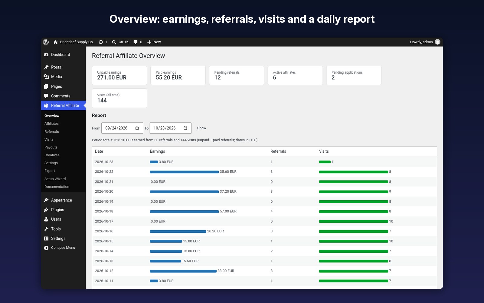 Overview with earnings, referrals, visits and a daily report