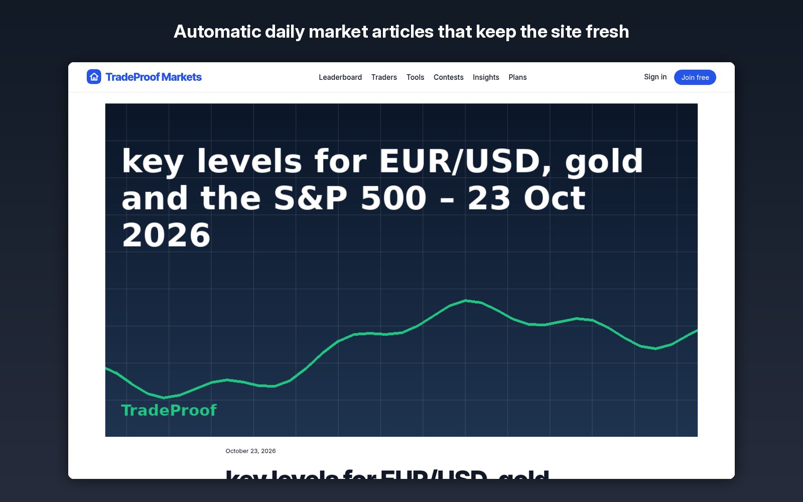 Automatic daily market articles that keep the site fresh