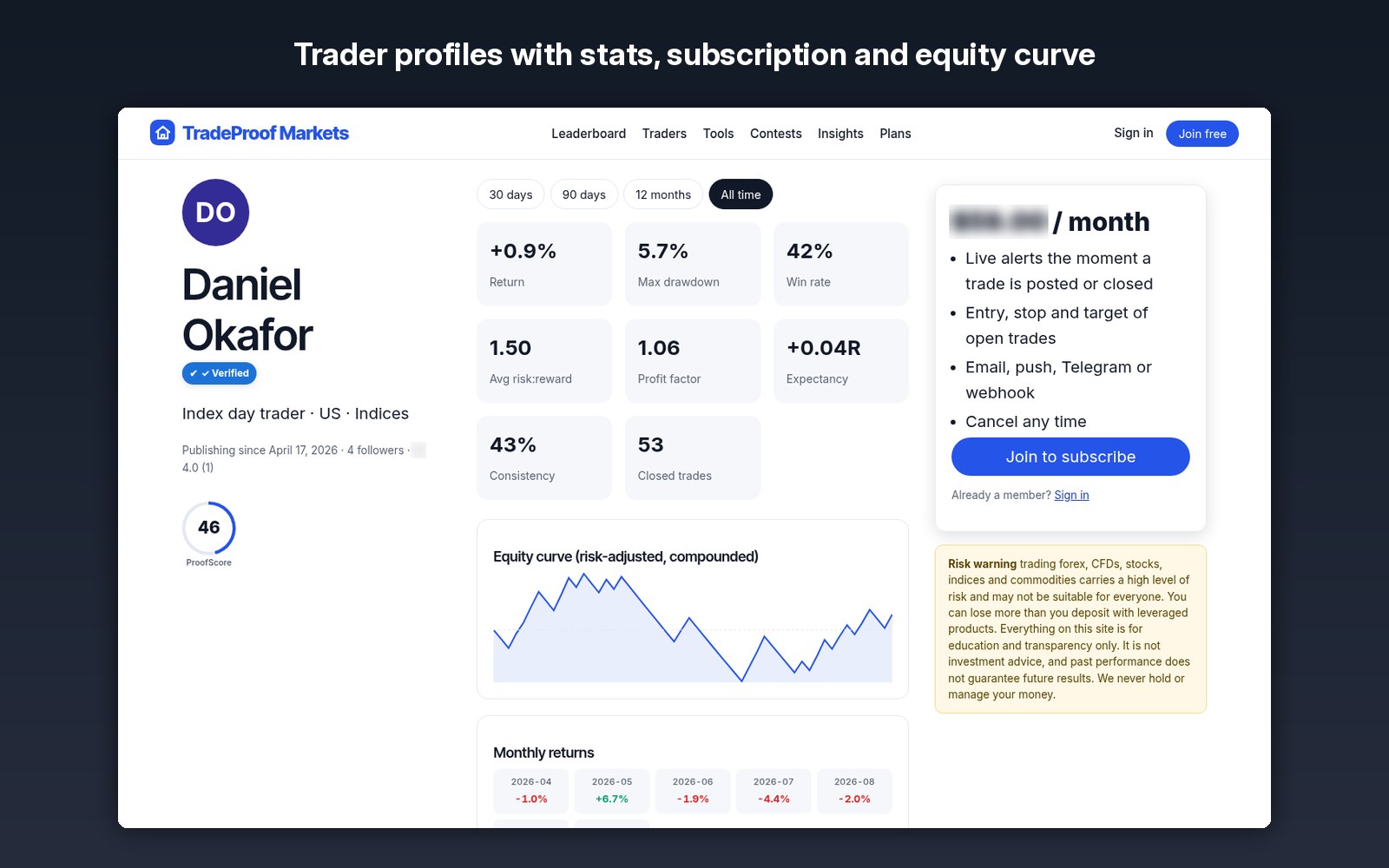 Trader profiles with stats, subscription and equity curve