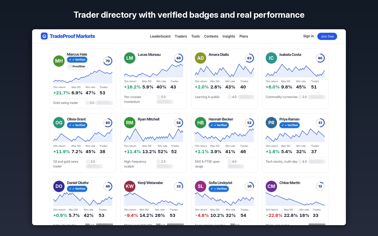 Trader directory with verified badges and real performance