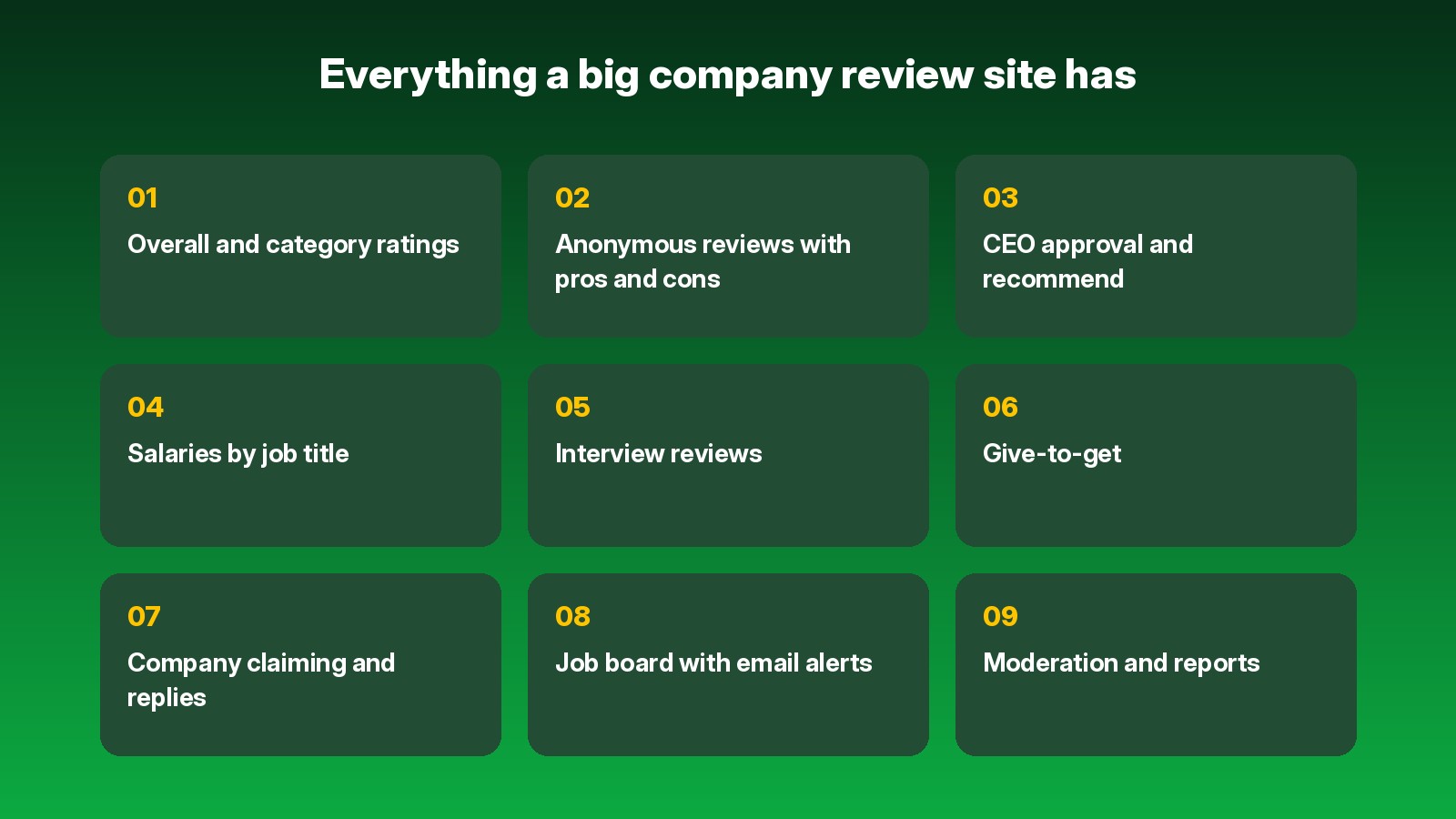 Everything a big company review site has