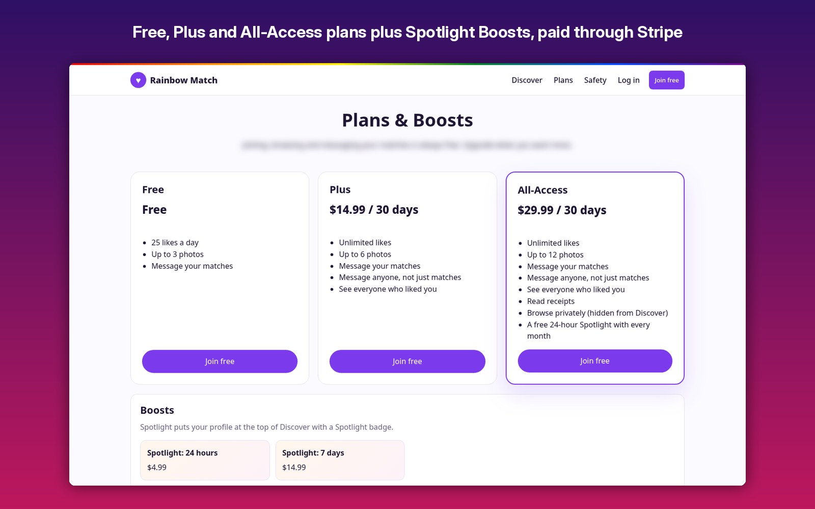 Free, Plus and All-Access plans plus Spotlight Boosts, paid through Stripe