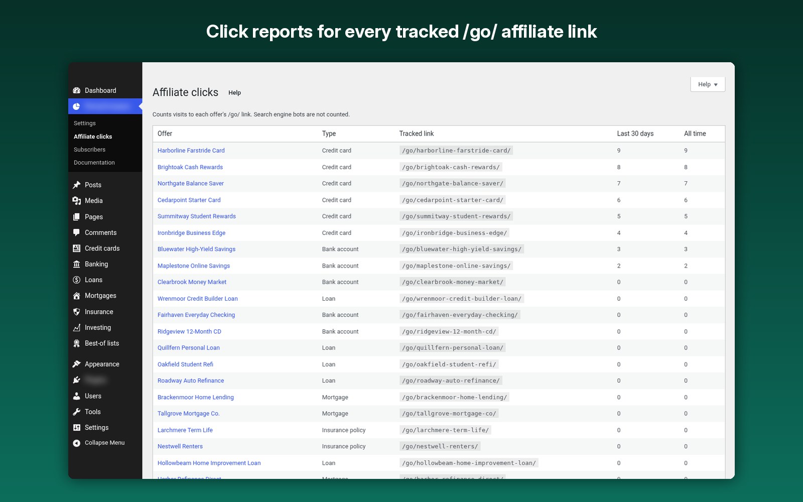 Click reports for every tracked /go/ affiliate link