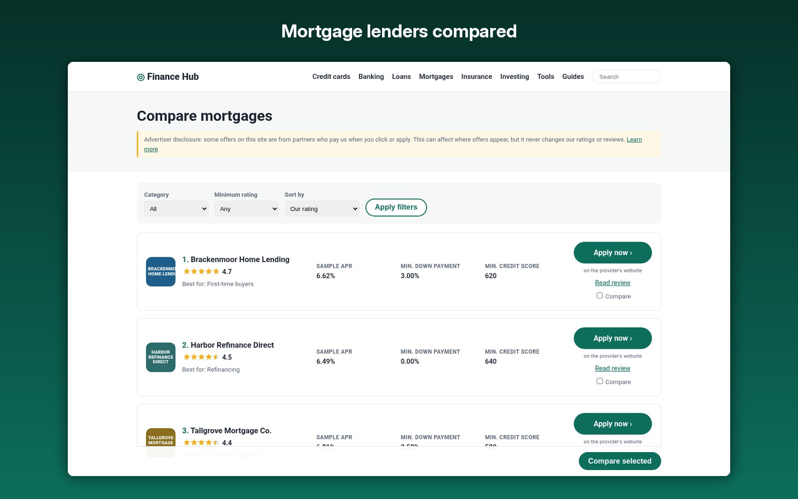 Mortgage lenders compared