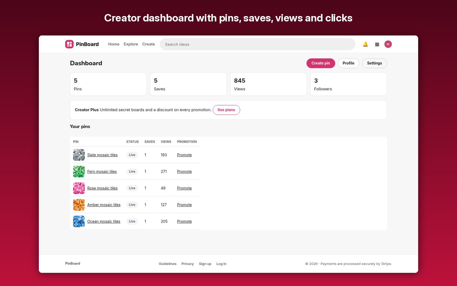 Creator dashboard with pins, saves, views and clicks