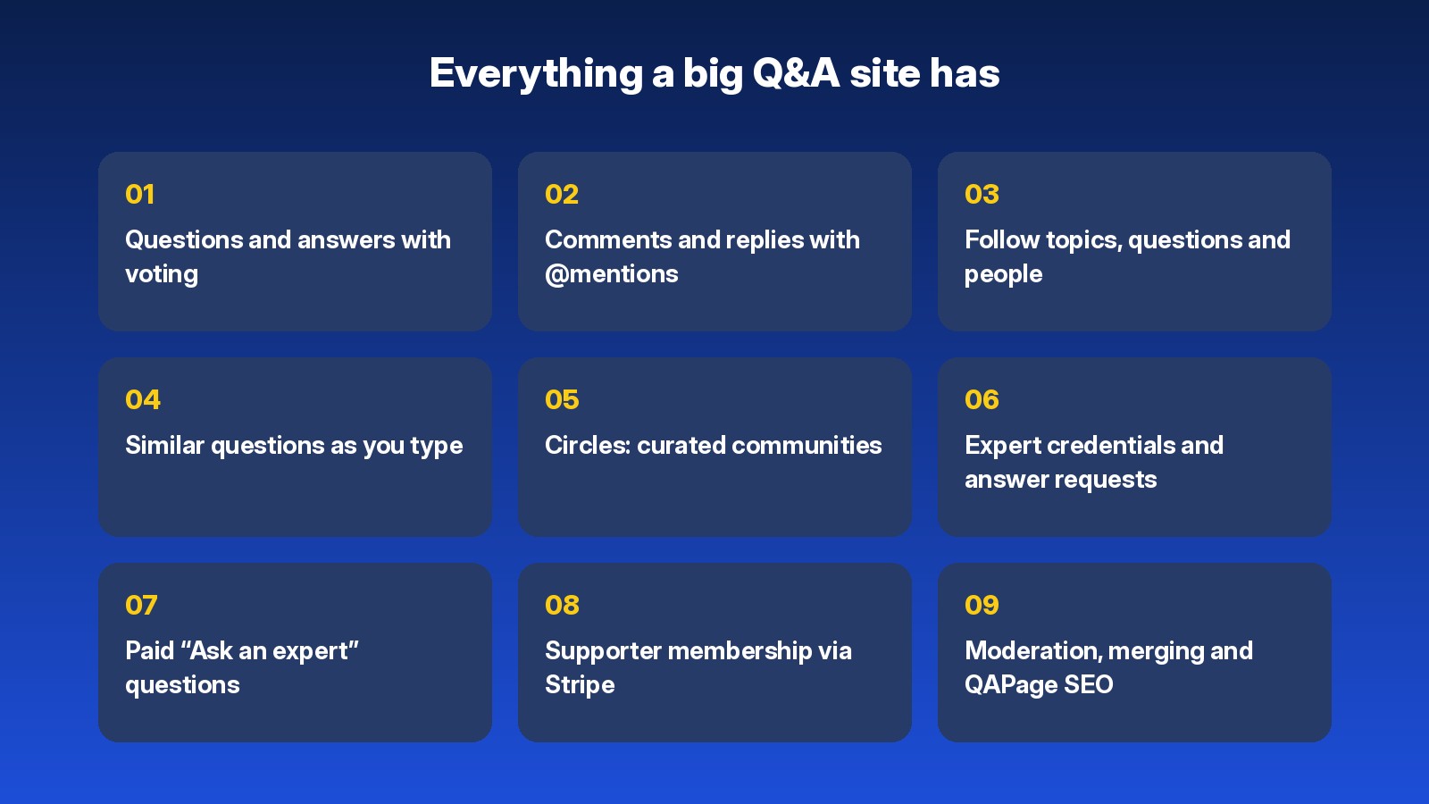 Everything a big Q&A site has