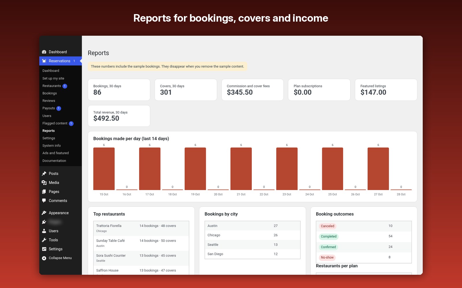 Reports for bookings, covers and income