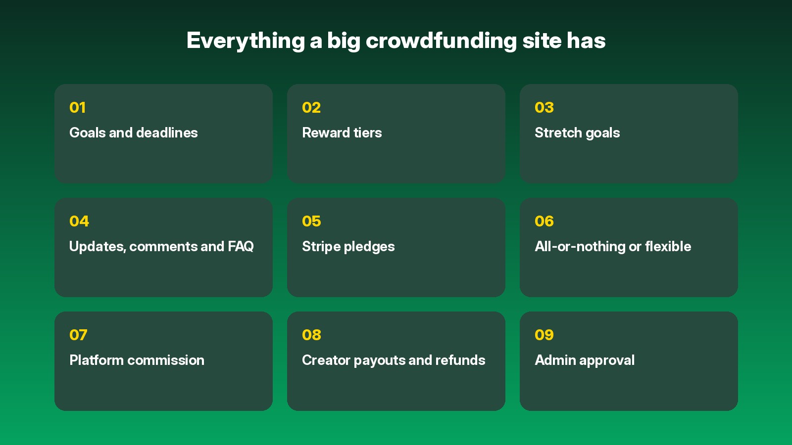 Everything a big crowdfunding site has