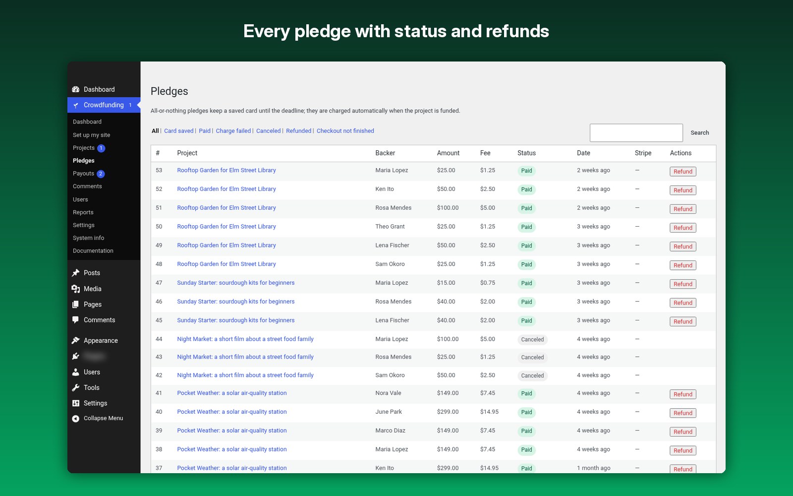 Every pledge with status and refunds