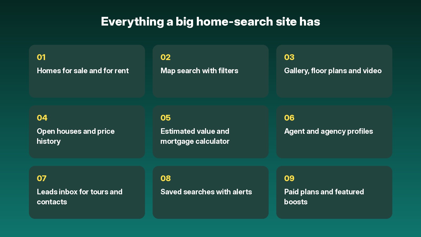 Everything a big home-search site has